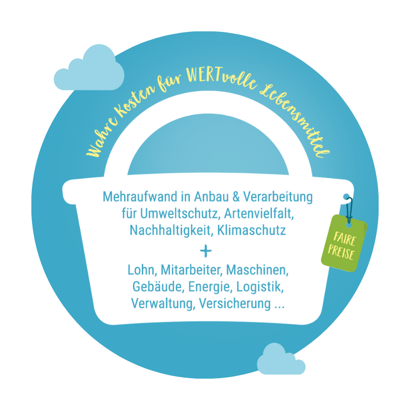 Wie entsteht der Preis von UNSER LAND Produkten?