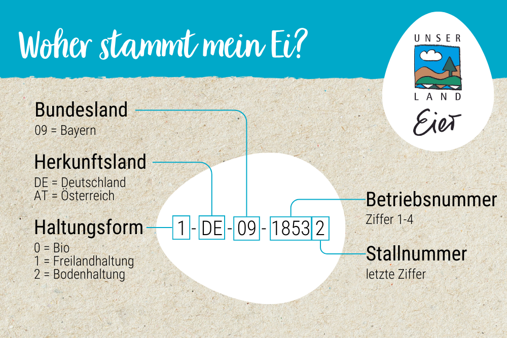 Herkunft